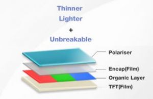 Samsung delays flexible OLED mass production? | OLED-Info